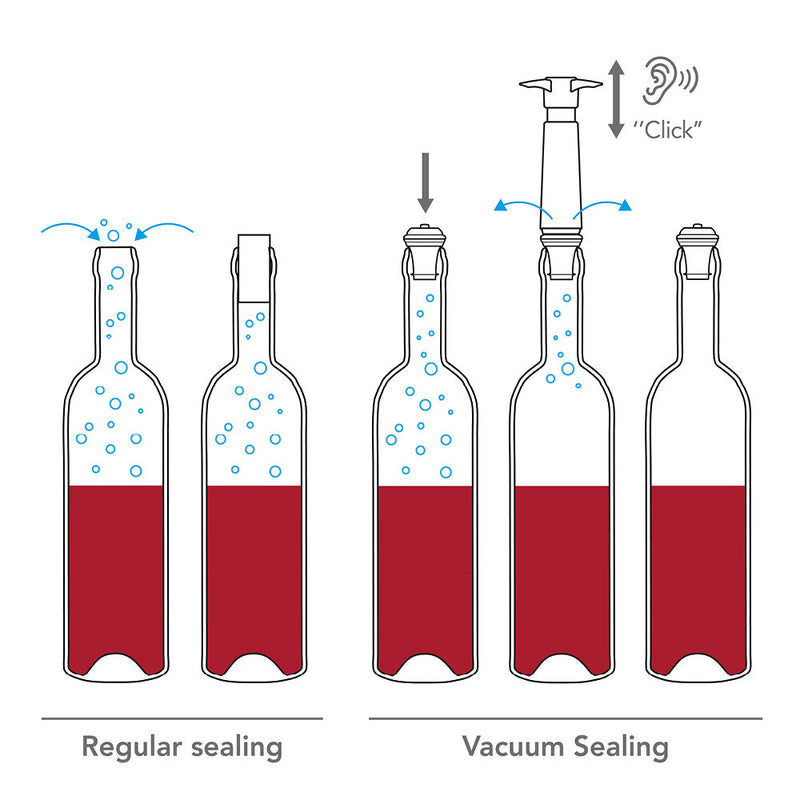Bomba vacío Vacu-vin blanco + tapón